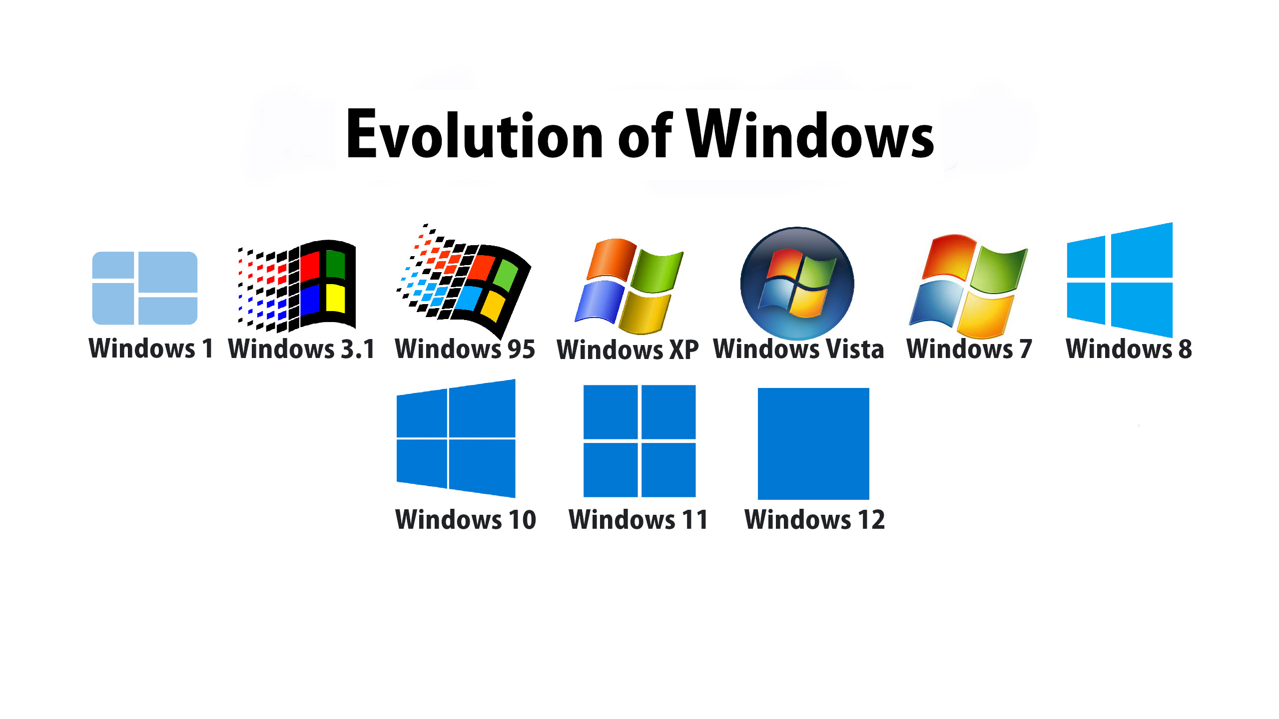 A Brief History of Windows: Evolution and Milestones